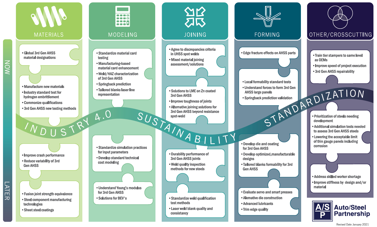 10-steps-for-creating-a-technology-roadmap-inventive-blog